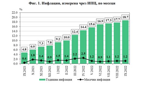 нси резултати 2022